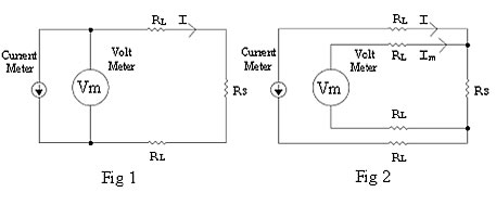 Two wire or Four wire (Kelvin) testing.